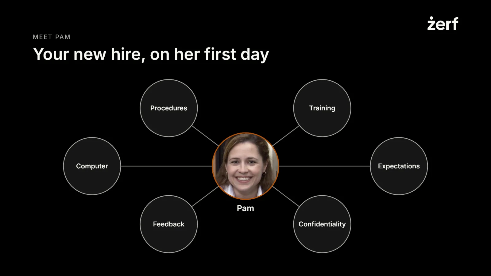 Slide 15: Your new hire, on her first day