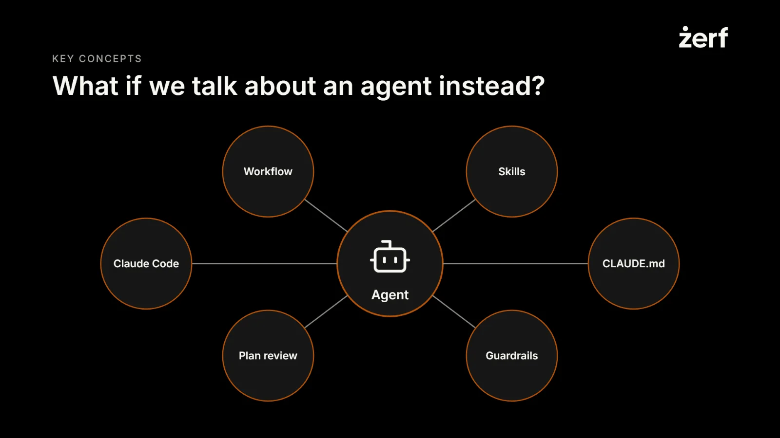 Slide 16: What if we talk about an agent instead?
