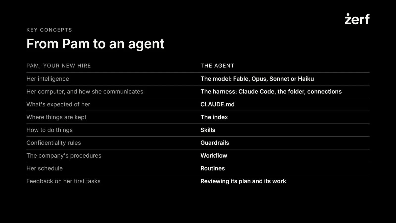 Slide 17: From Pam to an agent