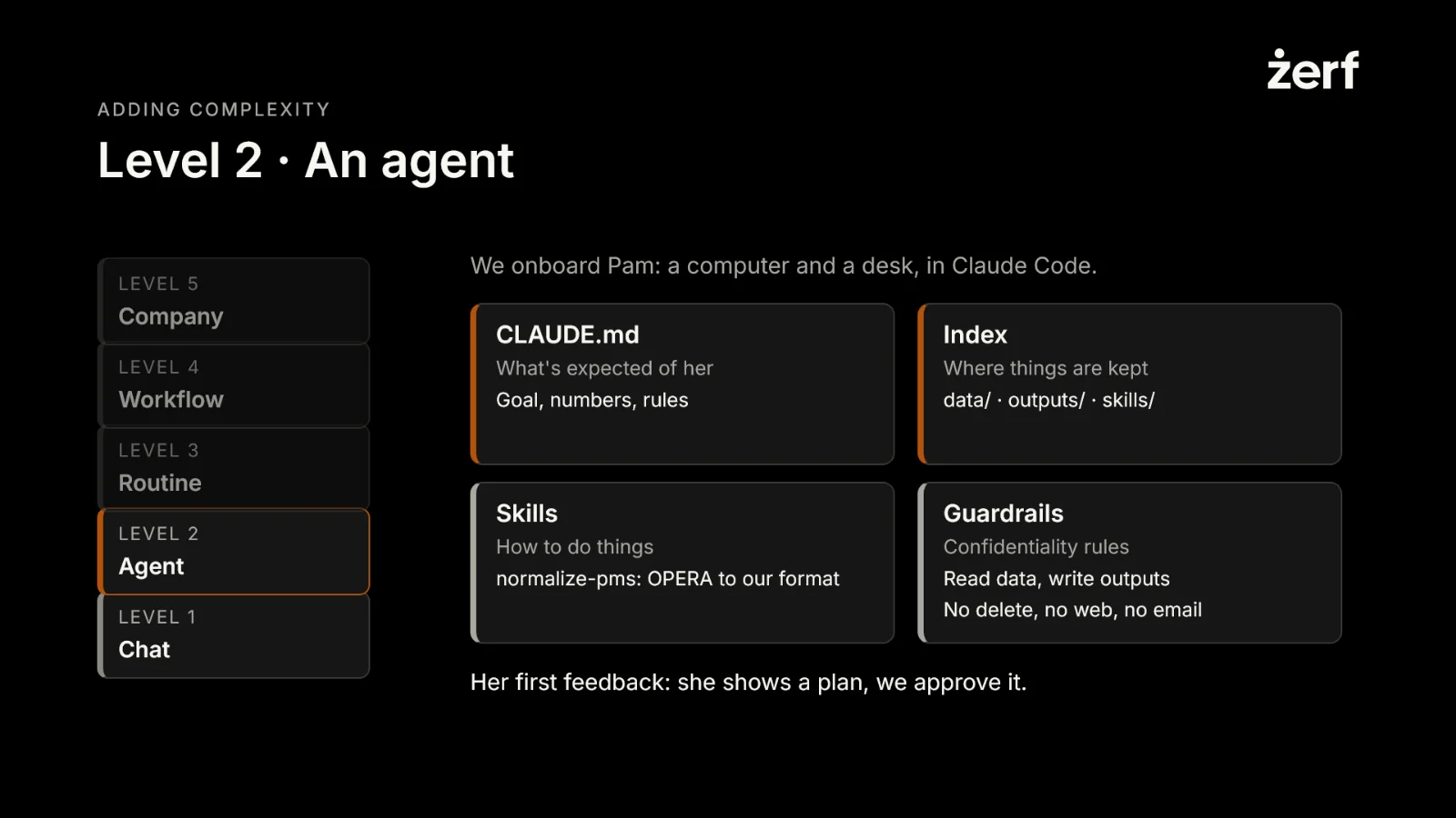 Slide 22: Level 2 · An agent