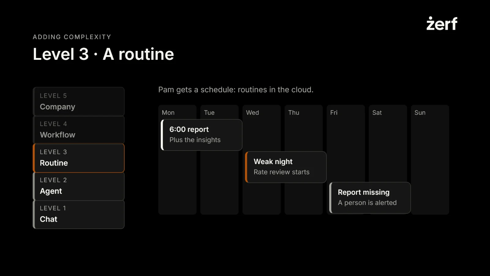 Slide 25: Level 3 · A routine