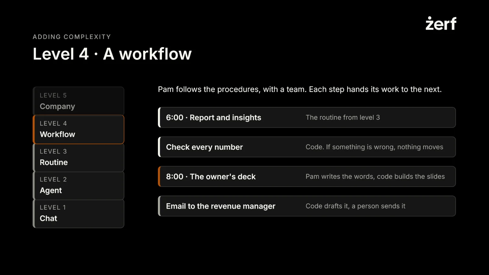 Slide 27: Level 4 · A workflow