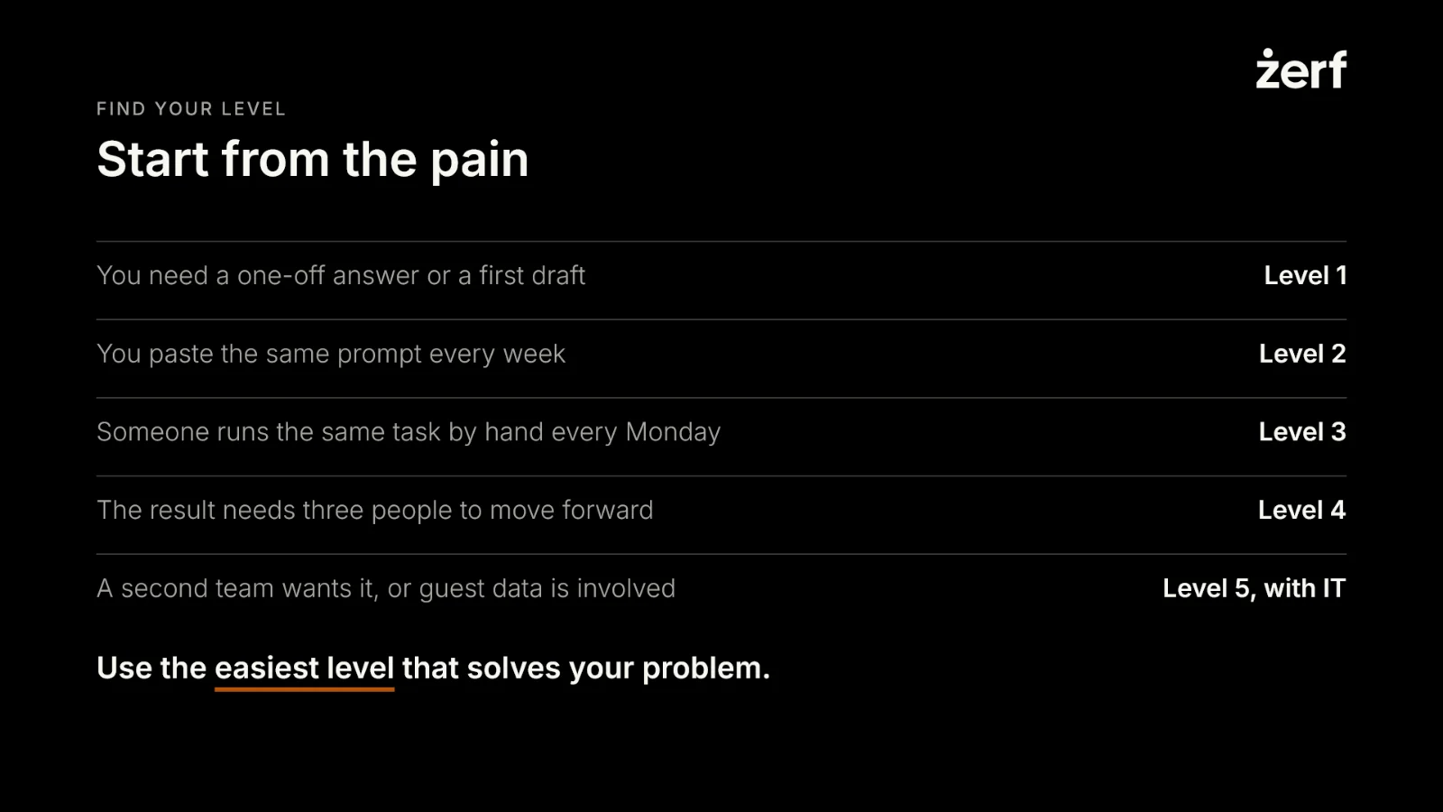 Slide 34: Start from the pain